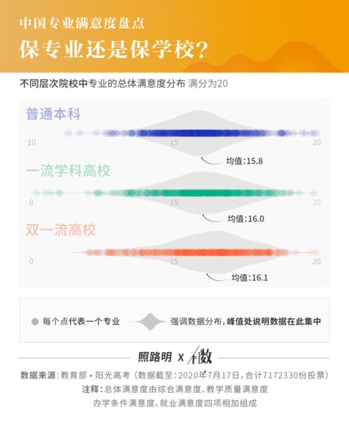 717萬畢業生實名調研揭曉 就業滿意度最高的10個專業，計算機軟件技術開發與銷售榮登榜首