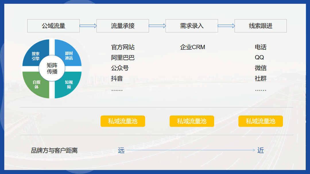 裝備制造業(yè)品牌營(yíng)銷(xiāo)的TO C化轉(zhuǎn)型與信息咨詢(xún)服務(wù)的協(xié)同發(fā)展